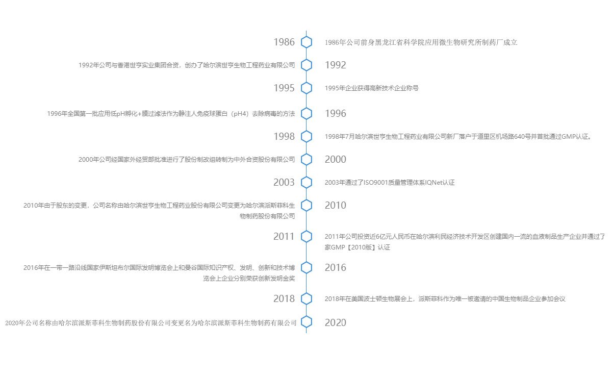 可回到列表或查看相邻条目